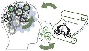 Image result for Higher Integrative Function