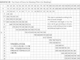 How To Caculate Hydraulic Press Brake Bending Force