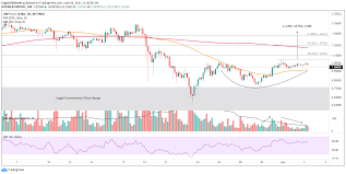 Live streaming charts of the xrp price. Kxs L02c7fd3m