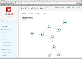 An Introduction To Openstack Heat Scott S Weblog The Weblog Of An It Pro Focusing On Cloud Computing Kubernetes Linux Containers And Networking