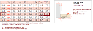 How Many Hinges Per Door Woodwebs Cabinetmaking Forum