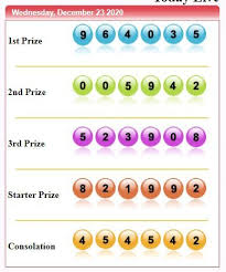 Pin On Result Togel