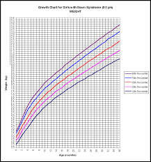 growth chart for children with down syndrome down syndrome