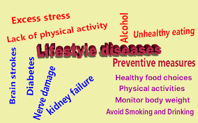 Learn how your lifestyle can affect your skin at howstuffworks. Lifestyle Diseases Prevention And Care Health Vision