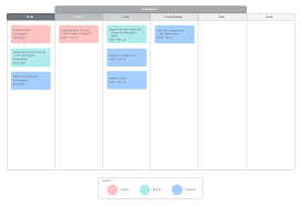 Scroll down to read the first part of this sample. Choosing A Process Improvement Methodology Lucidchart Blog