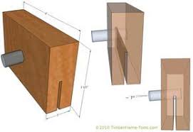 Sharp tools will make better cuts and require less effort to power through cuts. Card Scraper Sharpening Jig Timber Framing Tools Scraper Woodworking Tips