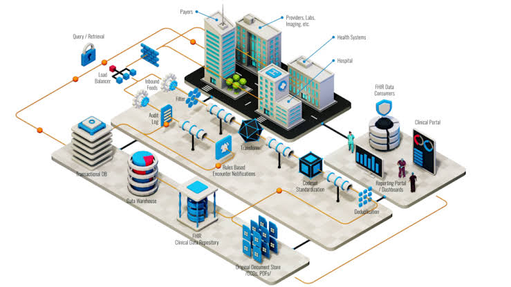 Steps to HL7® FHIR® Interoperability for Performant Data Exchange - Outcome  Healthcare