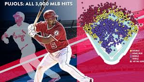 Januar 1980 in santo domingo, dominikanische republik) ist ein baseballspieler in der major league baseball (mlb). Spray Chart Of All Of Albert Pujols 3000 Hits Baseball