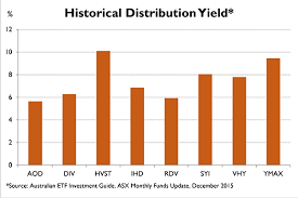 Dividends What To Expect In 2016 Asx