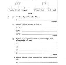 Jadual perlu dibina sebelum membina graf. Contoh Soalan Geografi Tingkatan 2 Kssm Soalan Aw