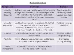 All these fitness components have a specific purpose and part in being physically fit and healthy. Fitness Fitness Components Fitness Divided Into Parts Called Fitness Components Fitness Components Means Types There Are 10 Different Fitness Components Ppt Download