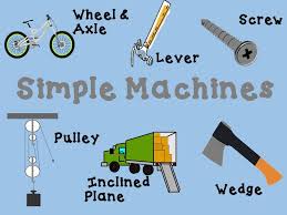 Simple Machines Wall Poster Simple Machines Physical Science Science Units
