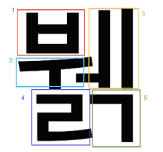 Letters that have similar sounds . Basic Korean 1 Deconstructing Korean Letters Korean For Internauts