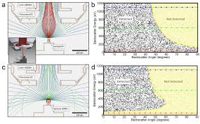 Some electrons are scattered back. Enhanced Fib Sem Systems For Large Volume 3d Imaging Elife