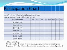 Assessment And Evaluation Assessment Is The Process Of