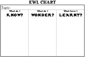 Graphic Organizers Margd Teaching Posters