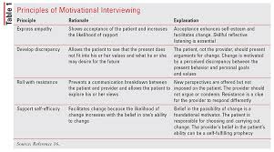Jun 01, 2016 · the term medication adherence is defined as the extent to which a person's behavior agrees with the agreed medication regimen from a health care provider. Patient Counseling Approaches To Enhance Medication Adherence