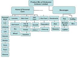 product mix