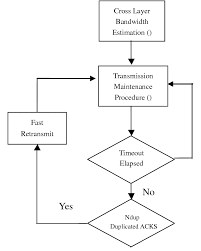 Flow Chart Of Dr_tcp Download Scientific Diagram