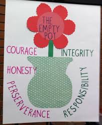 Pin By Project Cornerstone Abc On Empty Pot Elementary School Counseling School Activities Character Education