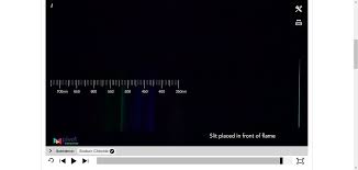 How can pivot interactives help my teaching? X 700nm 650 600 550 500 450 400 350nm Slit Placed Chegg Com