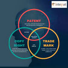 However, still, the people find it hard to make out the difference between them and get confused. Difference Between Trademarks Copyrights And Patents Intepat