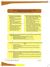 Maybe you would like to learn more about one of these? Perencanaan Usaha Kerajinan Limbah Bangun Datar