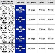 220 Volt Plug Receptacles Configurations Askmediy