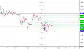 Genfit Bourse Graphique