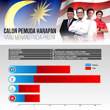 Good luck pakatan harapan bina. Nik Nazmi On Twitter Lebih 100 Calon Anak Muda Lelaki Dan Wanita Pakatan Harapan Diturunkan Dalam Pru14 Tahniah Semua Pakatanharapan Pemudaharapan Pemudaamanahnasional Angkatanmudakeadilan Pemudappbm Dapsy Https T Co Wgi0phwc6r