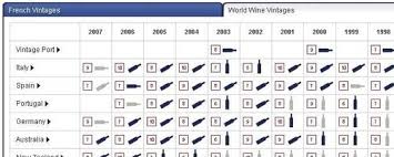 Types White Wine Online Charts Collection