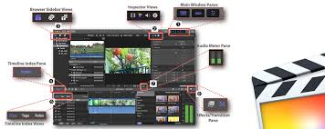 Final Cut Pro X