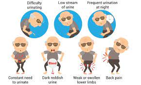 Worryingly the majority of men don't know anything about the disease and, of those that do have a shred of a clue, 60 per cent aren't confident naming the signs and symptoms, according to male cancer charity, orchid. Ayurvedic Remedies For The Treatment Of Prostate Cancer