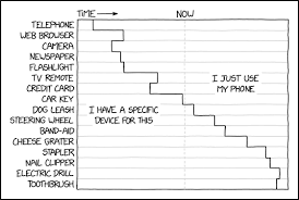 2212 Cell Phone Functions Explain Xkcd
