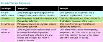 Behavior Therapy For Children With Adhd Healthychildren Org
