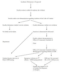 Code Of Student Conduct Suny Oneonta