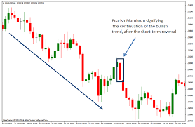 Long Short Forex Meaning Forward Contract Wikipedia