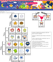 Welcome To Gotchi Garden Keitai Japanese Growth Chart