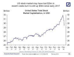 In fact, no one ever knows what the market does this has been going on for what seems like forever. When Will The Stock Market Rout End Quora