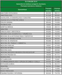 Mecánica ventilatoria, curvas dinámicas, nódulo pulmonar solitario, neoplasias pulmonares, derrame. Puep Enarm Muy Buenas Noches Doctores De Parte Del Facebook