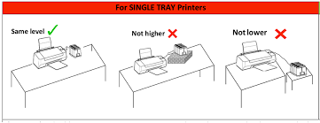 Videoklipy týkající se řešení potíží. Canon Ix6850 Ciss Continuous Ink System