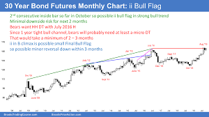 Emini October Bear Trap Sell Climax And Bull Trend Reversal