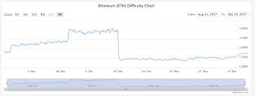 Cpu Mining Monero Profitability Zcash Difficulty Chart