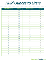 The commonly used conversion from ounces to liters is very important to learn. Printable Fluid Ounces To Liters Conversion Chart