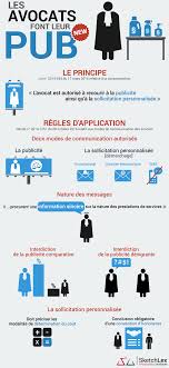 Epingle Sur Infography