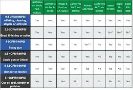 Engine Specifications Or 10 New Briggs And Stratton