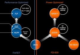 100% vector based logo, design in illustrator. Globalfoundries To Add Another Nvm To Fdsoi