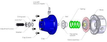 They are also called pulse pumps. Turbosmart How Does A Fuel Pressure Regulator Fpr Work