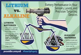 ★ alkaline batteries contain no heavy metals that can pollute the soil and groundwater. Optimal Batteries Can Make Critical Difference On Battlefield Article The United States Army