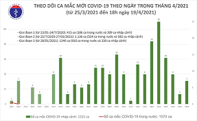 Tất cả những trường hợp dương tính này đều là f1 của bệnh nhân nty (53 tuổi, ngụ 26 trần phú. Them 6 Ca Máº¯c Covid 19 Má»›i Ä'Æ°á»£c Cach Ly Ngay Sau Khi Nháº­p Cáº£nh